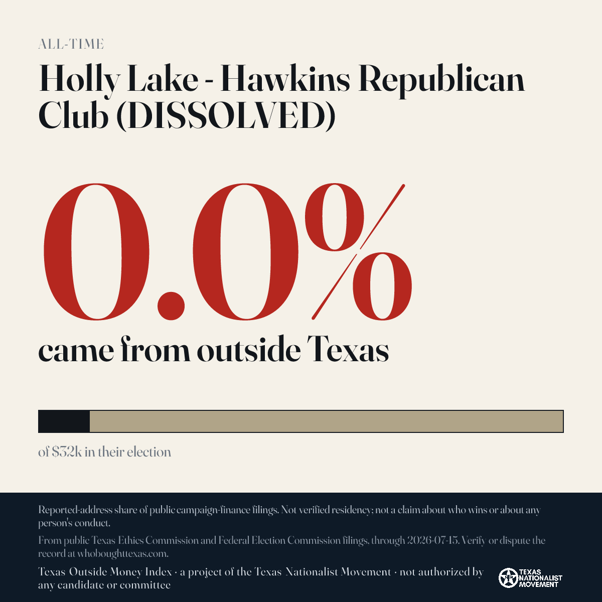Holly Lake - Hawkins Republican Club (DISSOLVED) donations share card