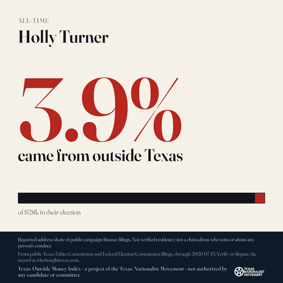 Holly Turner donations share card