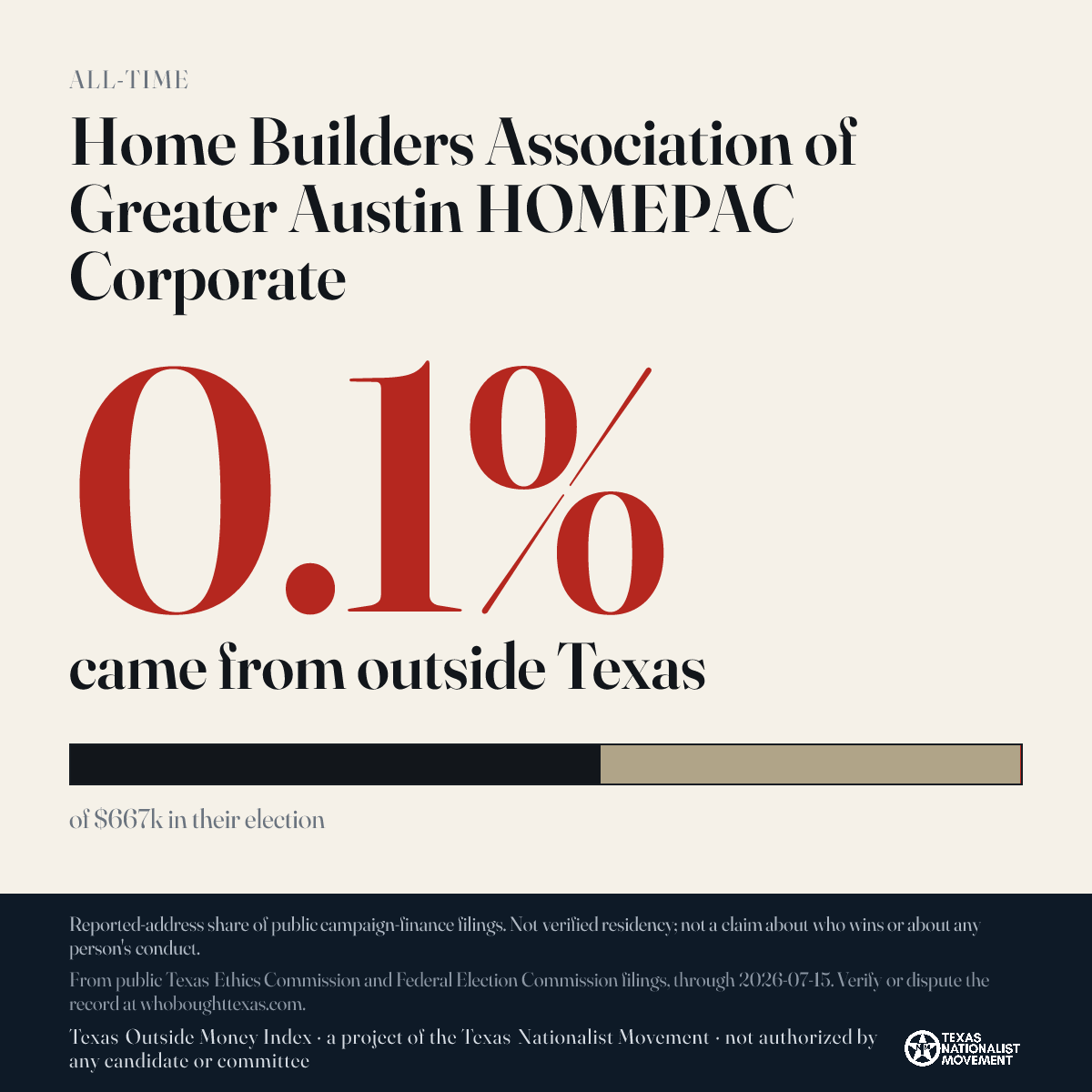 Home Builders Association of Greater Austin HOMEPAC Corporate donations share card
