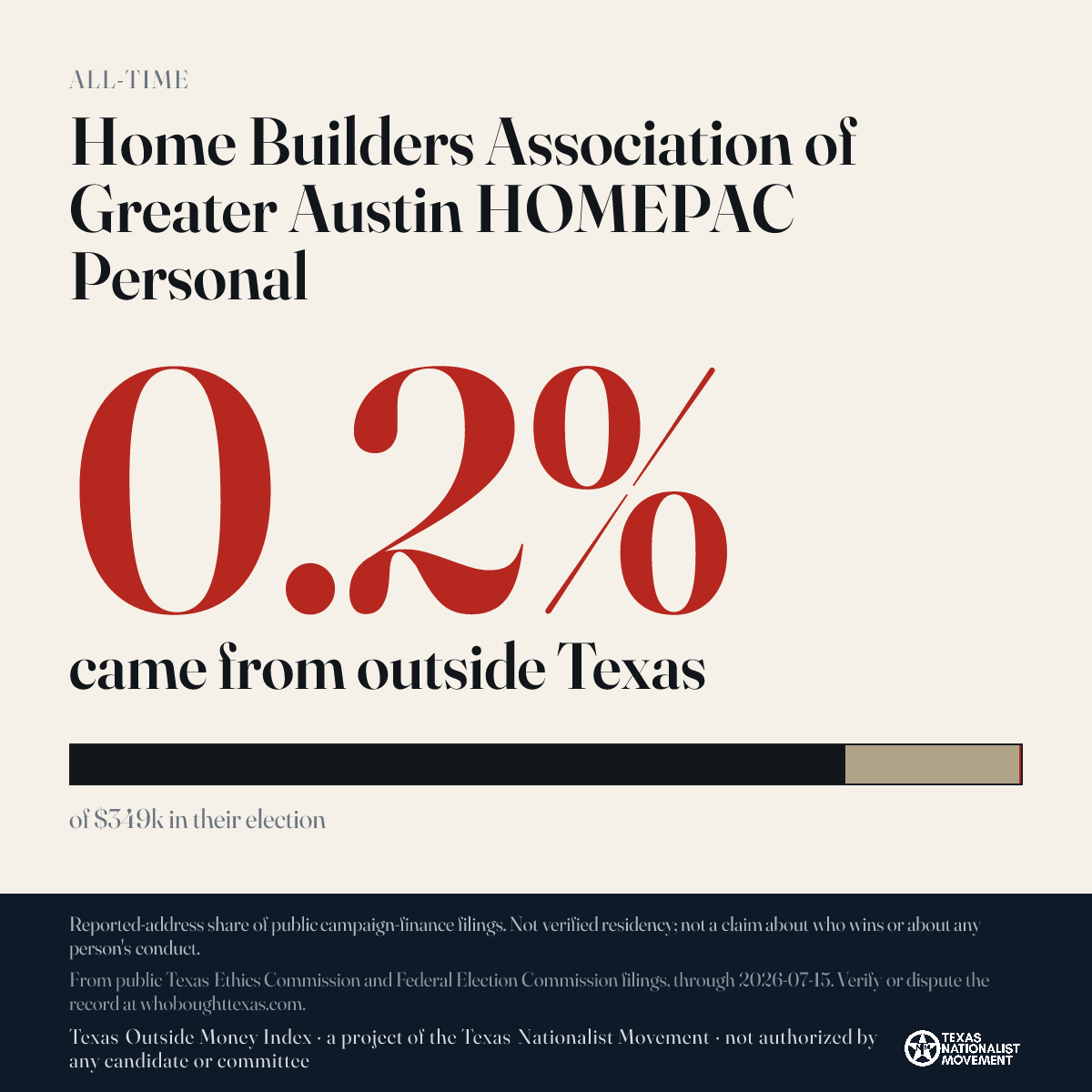 Home Builders Association of Greater Austin HOMEPAC Personal donations share card