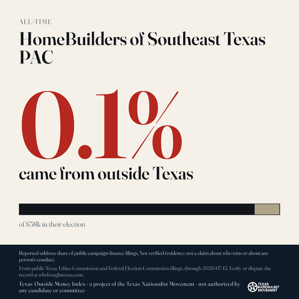 HomeBuilders of Southeast Texas PAC donations share card