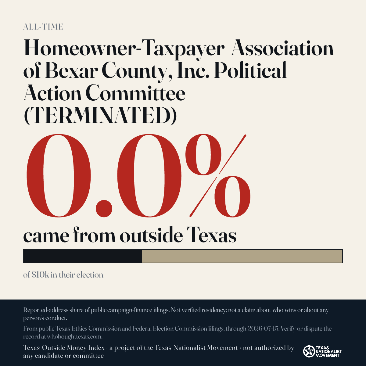 Homeowner-Taxpayer Association of Bexar County, Inc. Political Action Committee (TERMINATED) donations share card