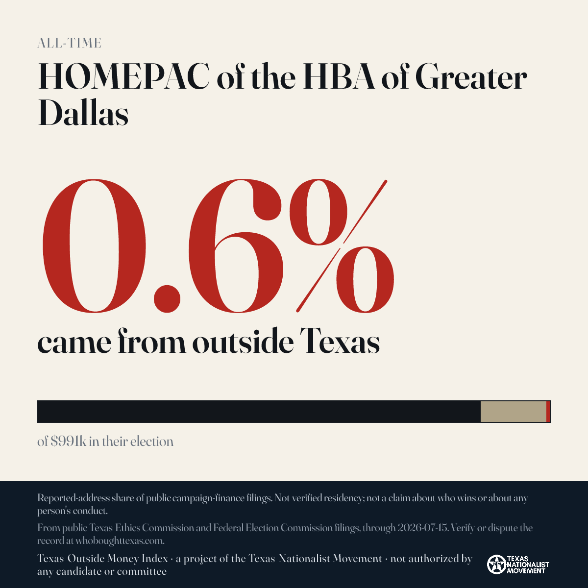 HOMEPAC of the HBA of Greater Dallas donations share card