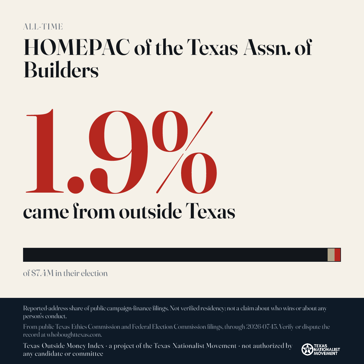 HOMEPAC of the Texas Assn. of Builders donations share card