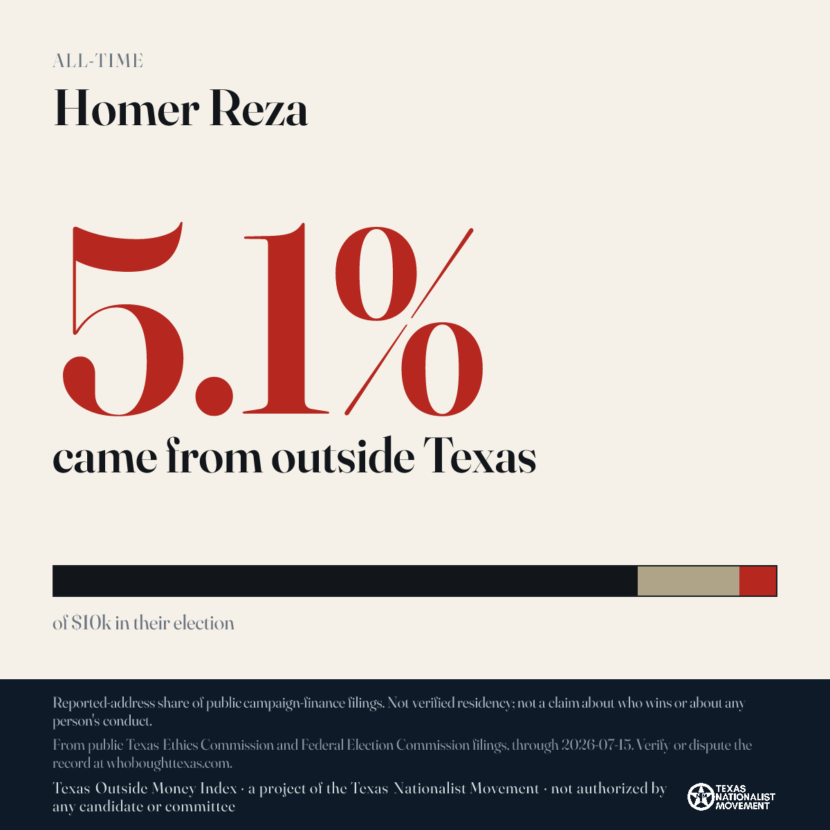 Homer Reza donations share card