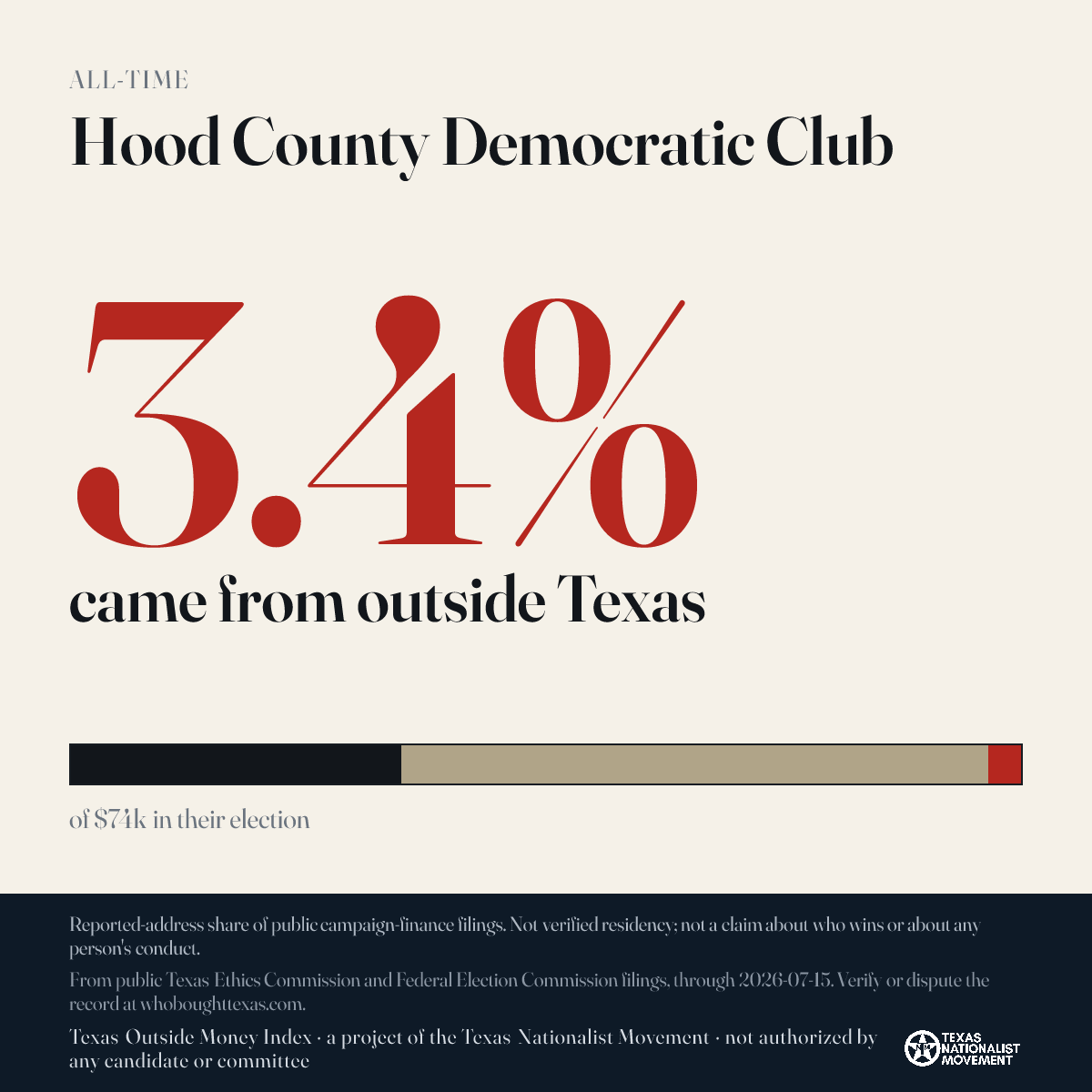 Hood County Democratic Club donations share card