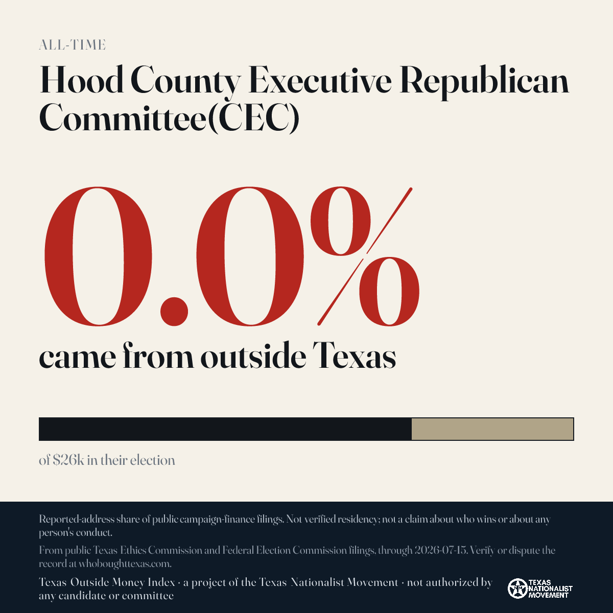 Hood County Executive Republican Committee(CEC) donations share card