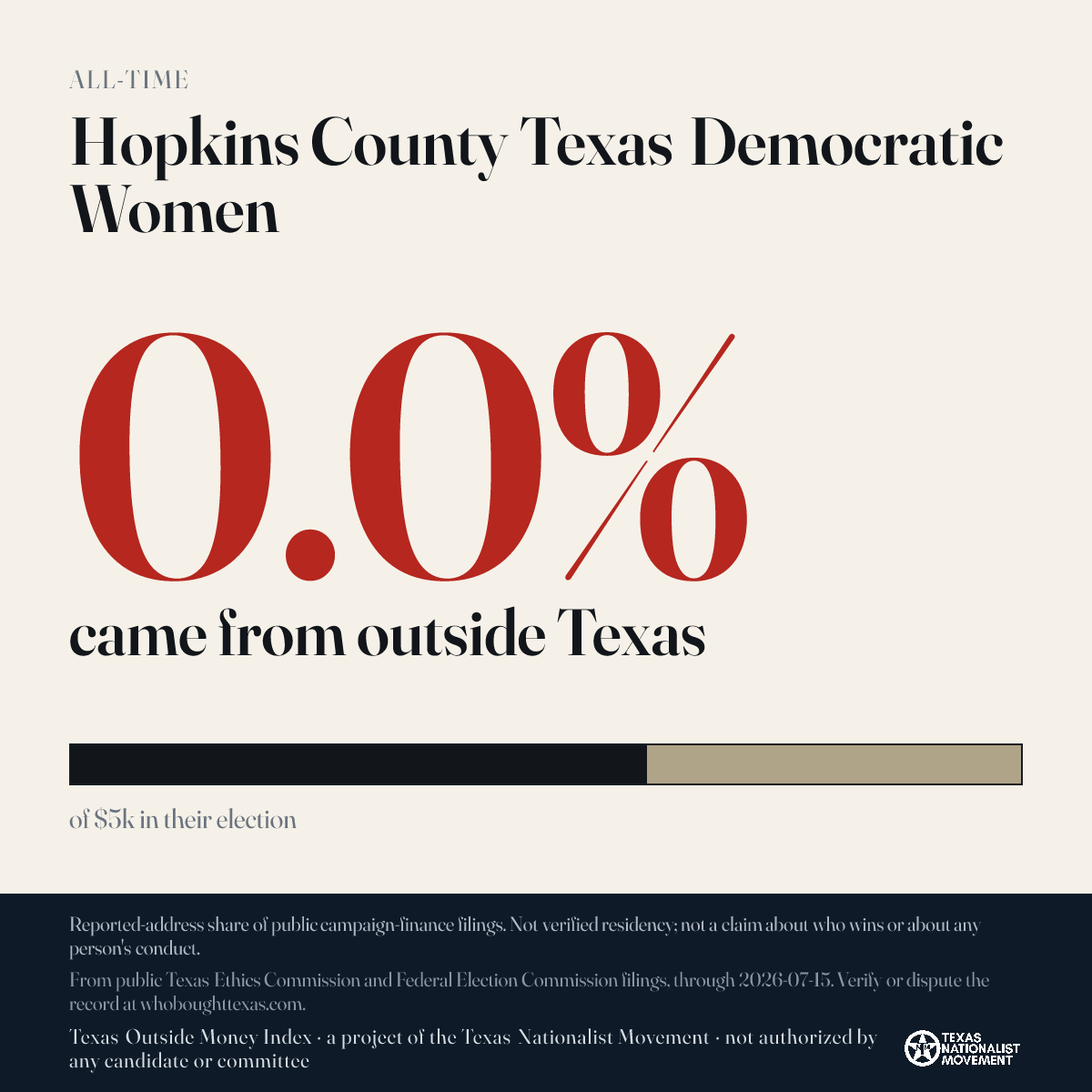 Hopkins County Texas Democratic Women donations share card