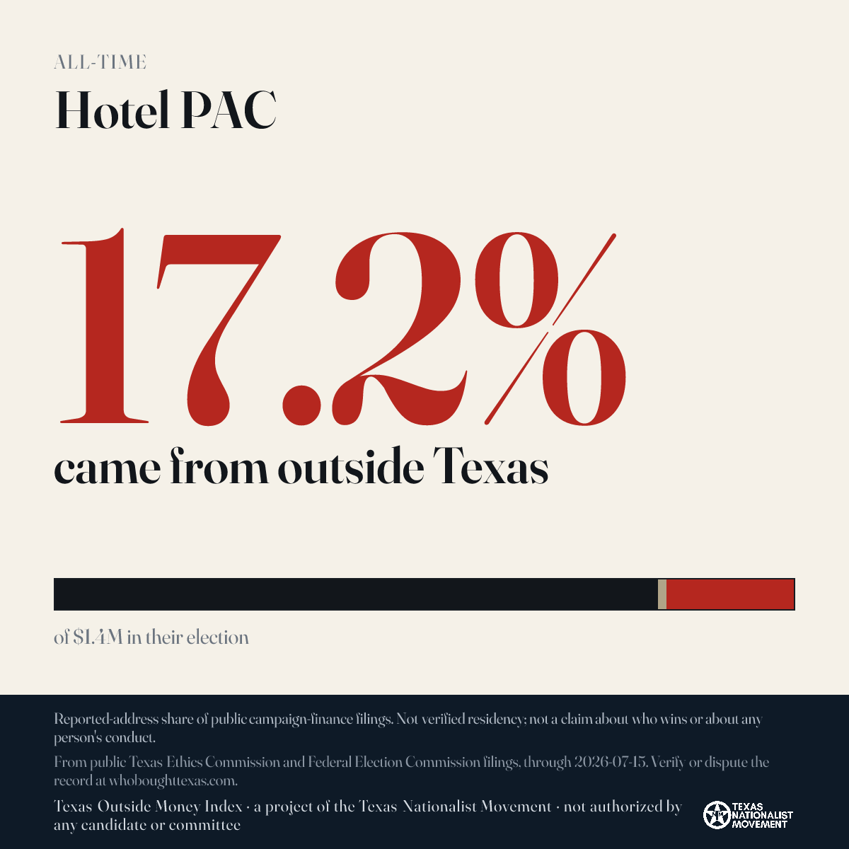 Hotel PAC donations share card