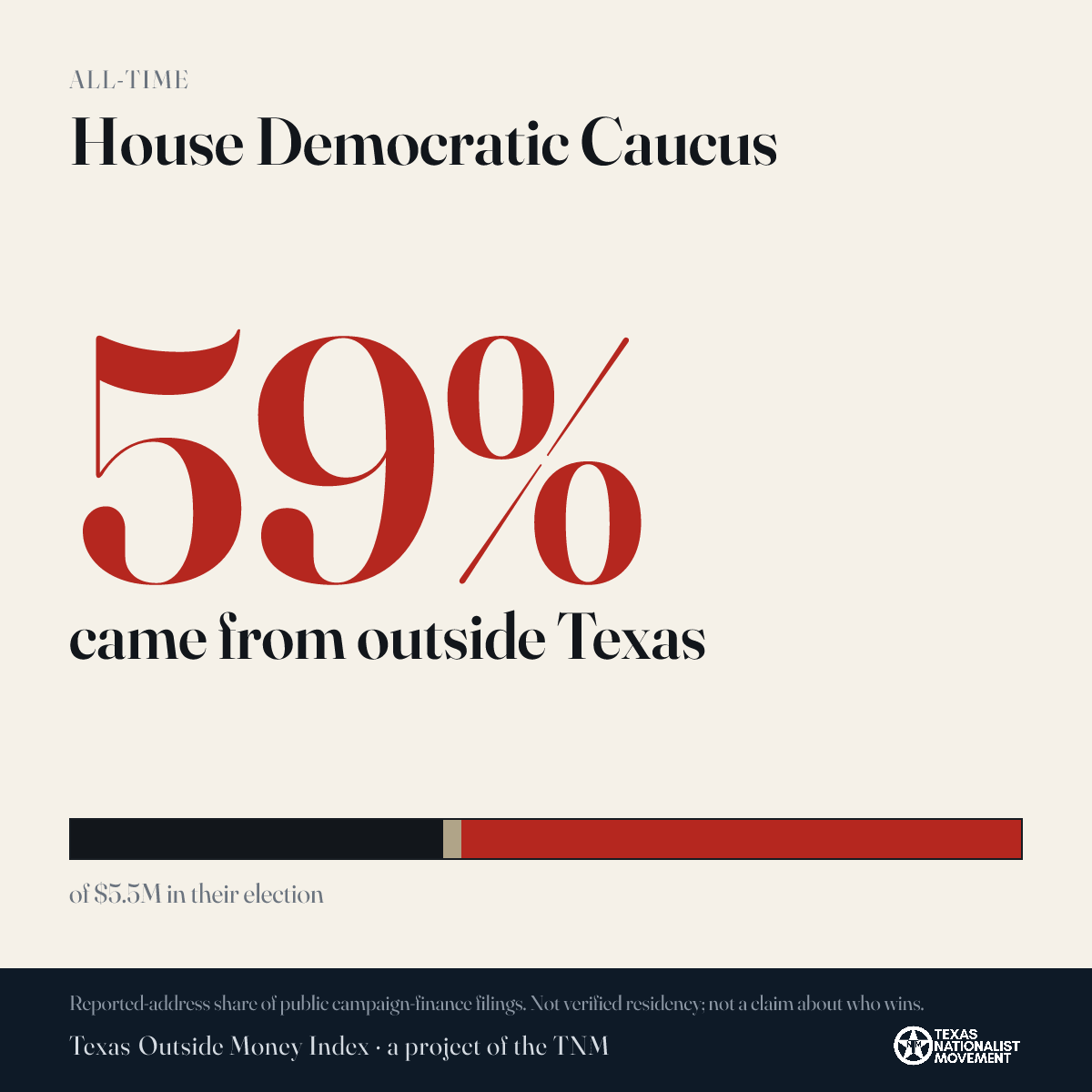 House Democratic Caucus donations share card