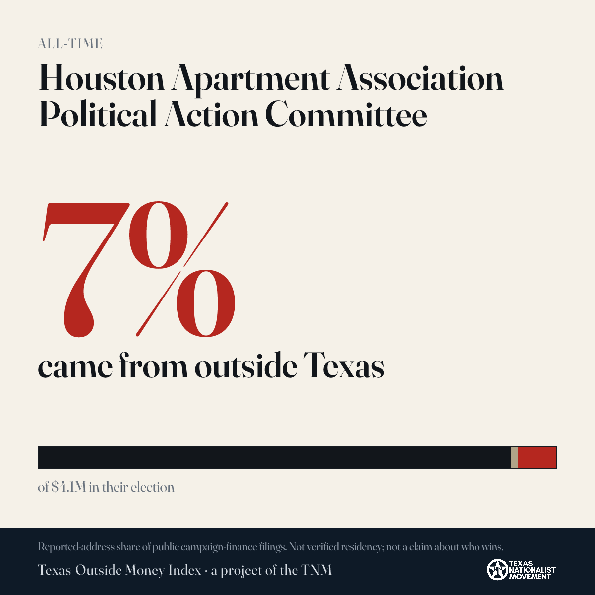 Houston Apartment Association Political Action Committee donations share card