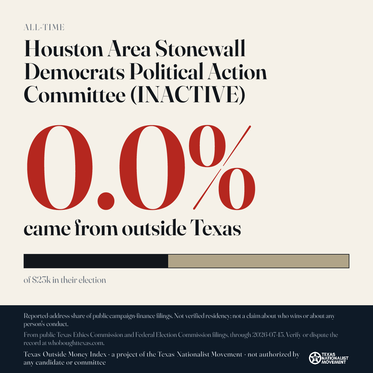 Houston Area Stonewall Democrats Political Action Committee (INACTIVE) donations share card
