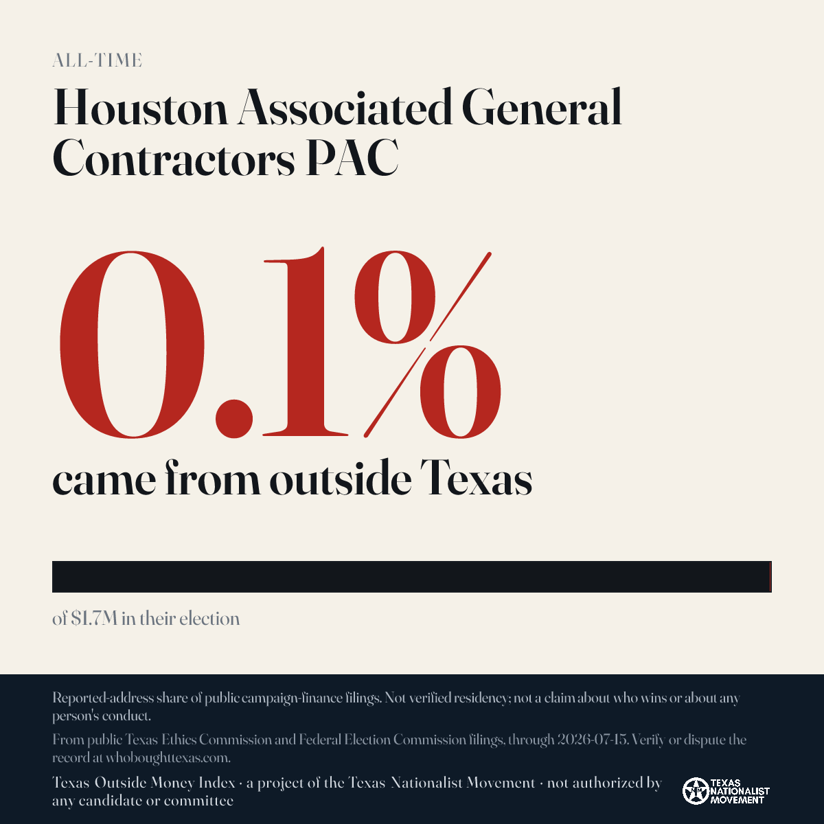 Houston Associated General Contractors PAC donations share card