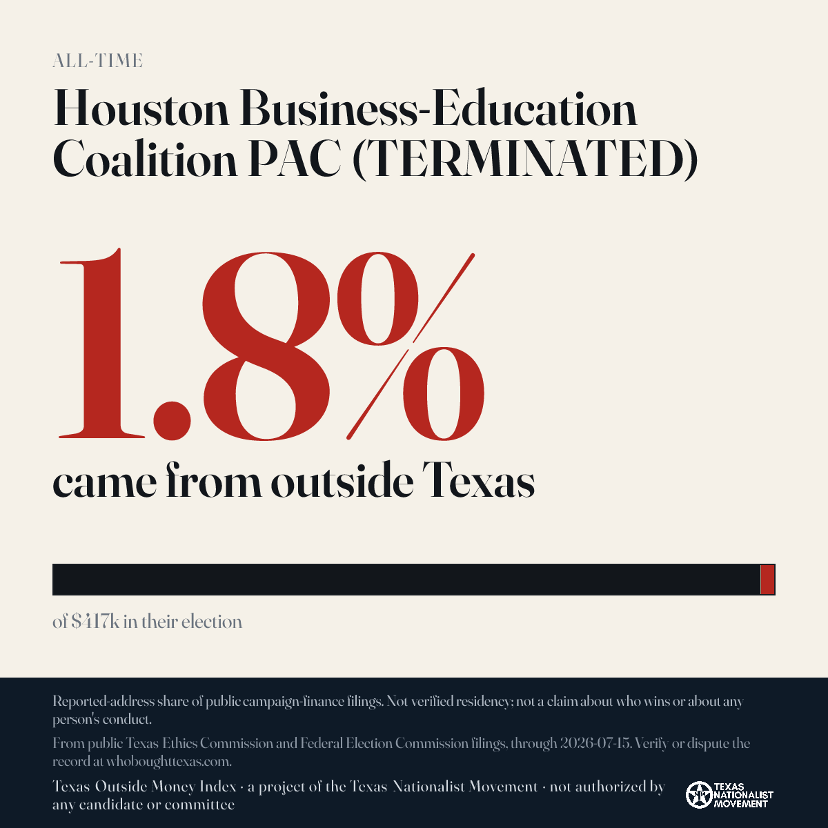 Houston Business-Education Coalition PAC (TERMINATED) donations share card