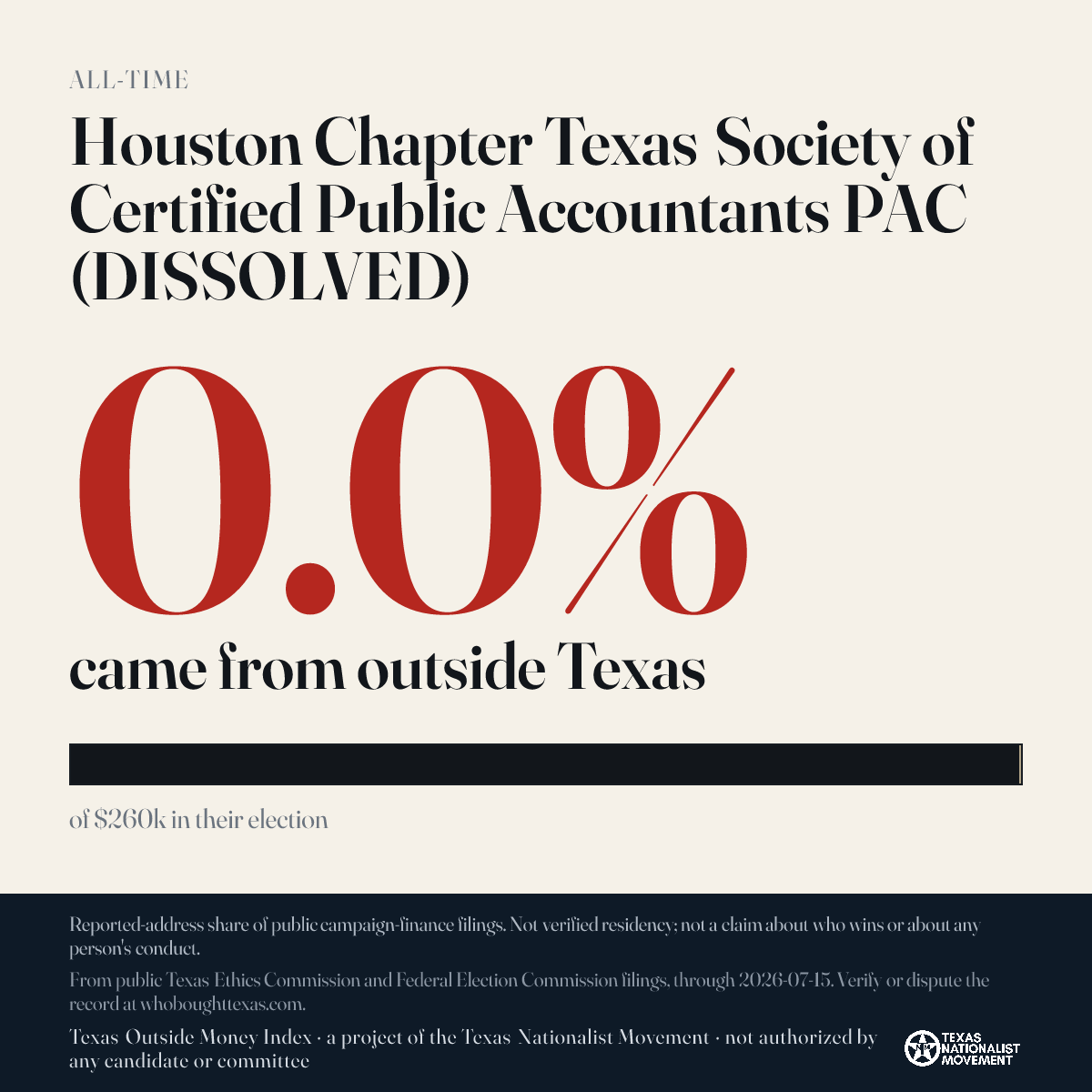 Houston Chapter Texas Society of Certified Public Accountants PAC (DISSOLVED) donations share card
