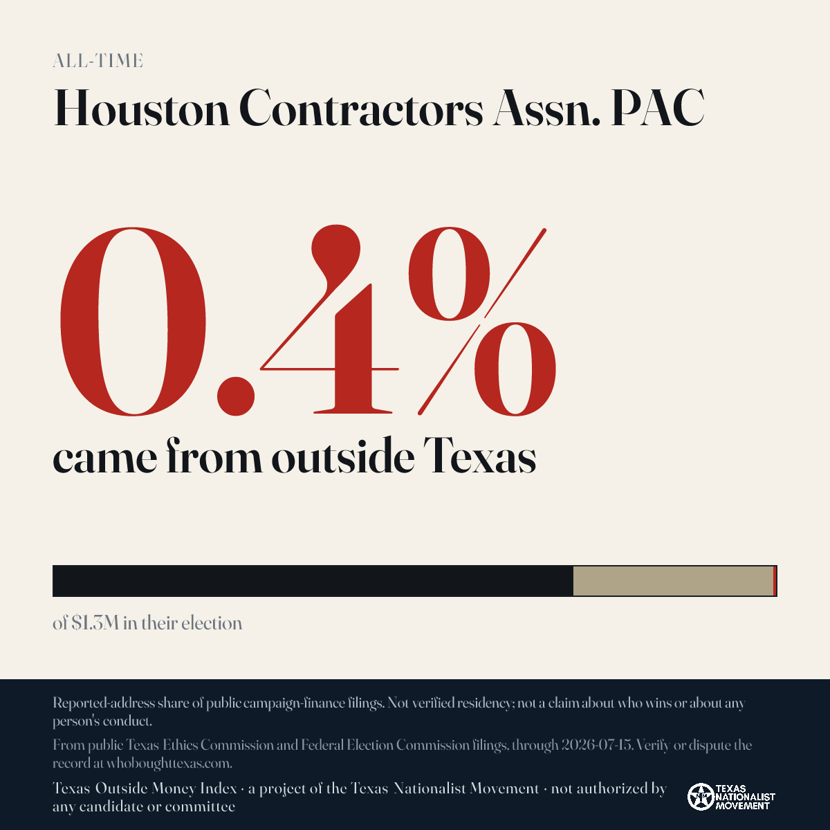 Houston Contractors Assn. PAC donations share card