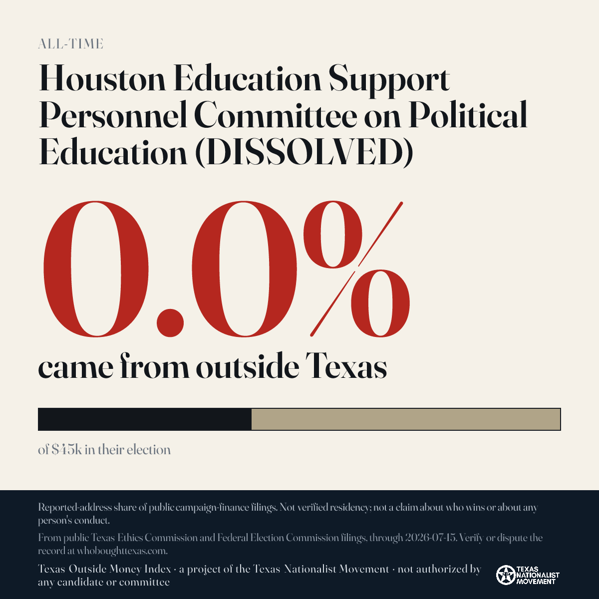Houston Education Support Personnel Committee on Political Education (DISSOLVED) donations share card