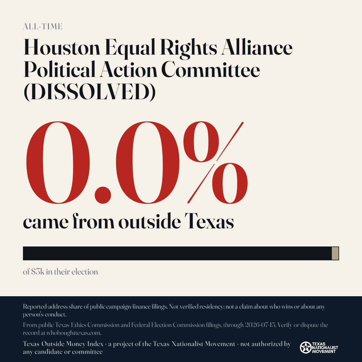 Houston Equal Rights Alliance Political Action Committee (DISSOLVED) donations share card