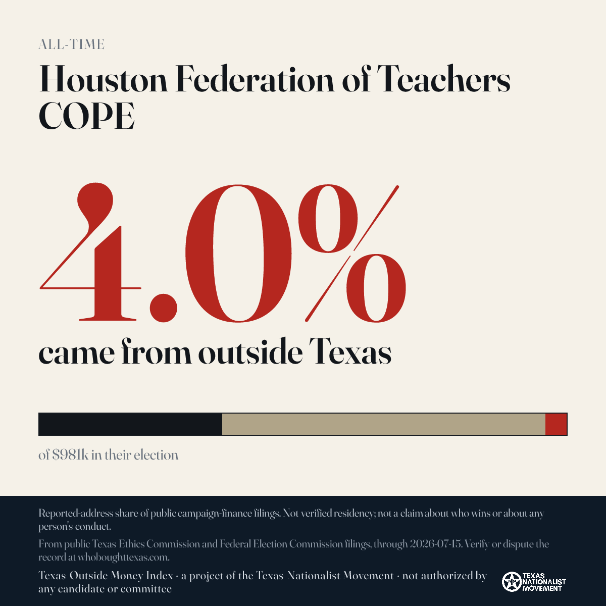 Houston Federation of Teachers COPE donations share card