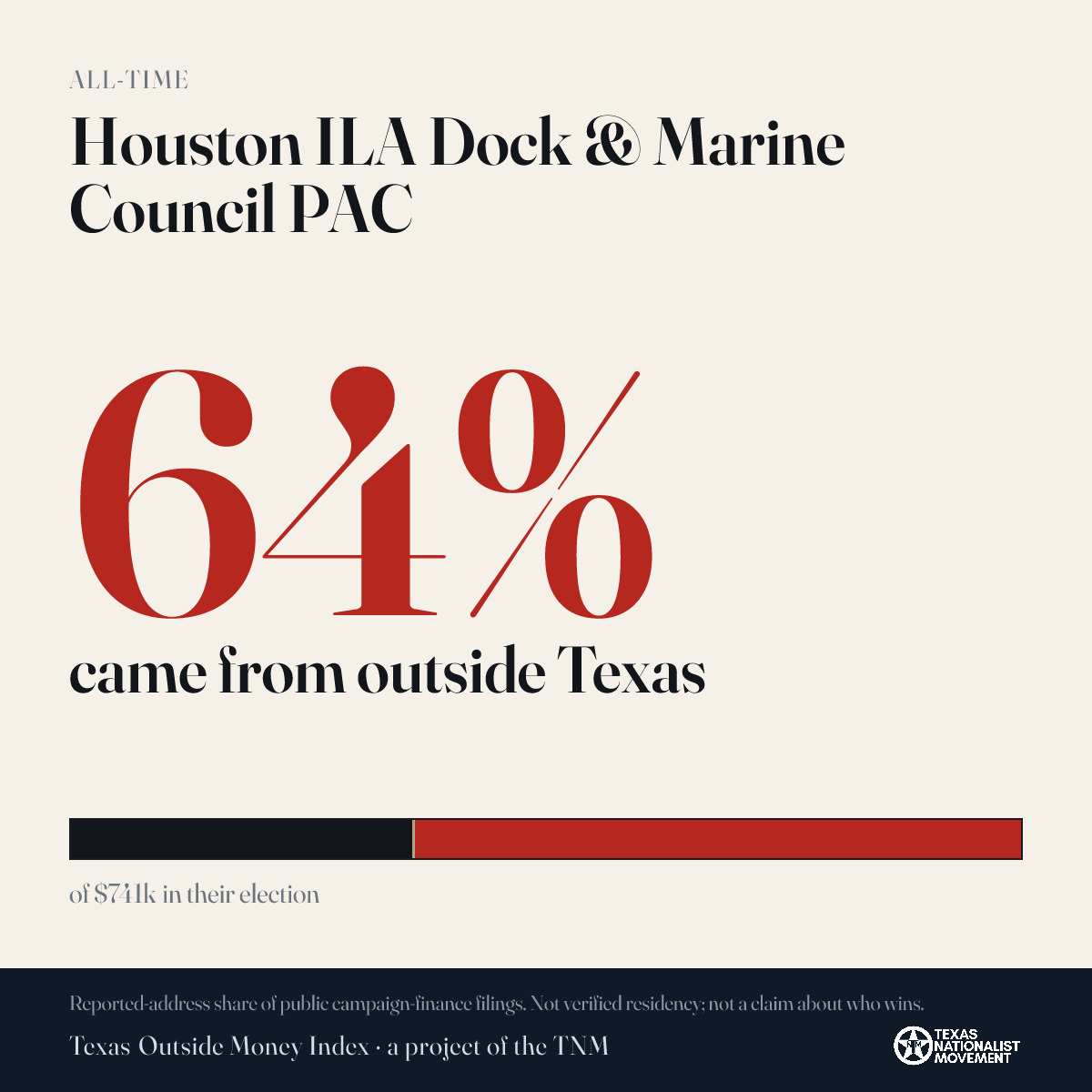 Houston ILA Dock & Marine Council PAC donations share card