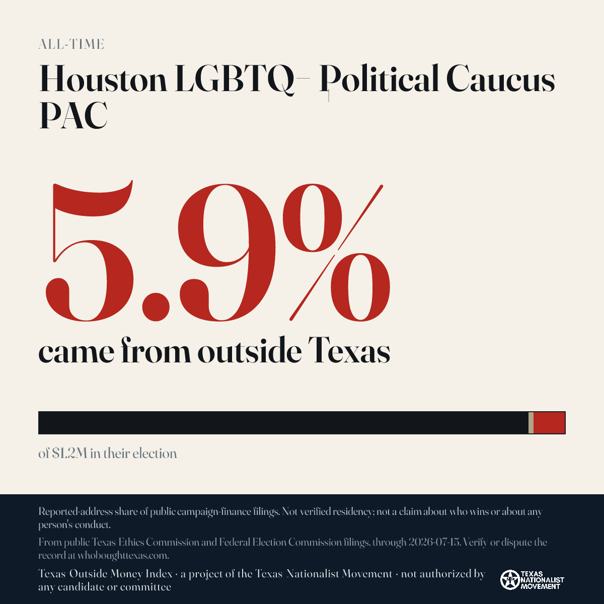 Houston LGBTQ+ Political Caucus PAC donations share card