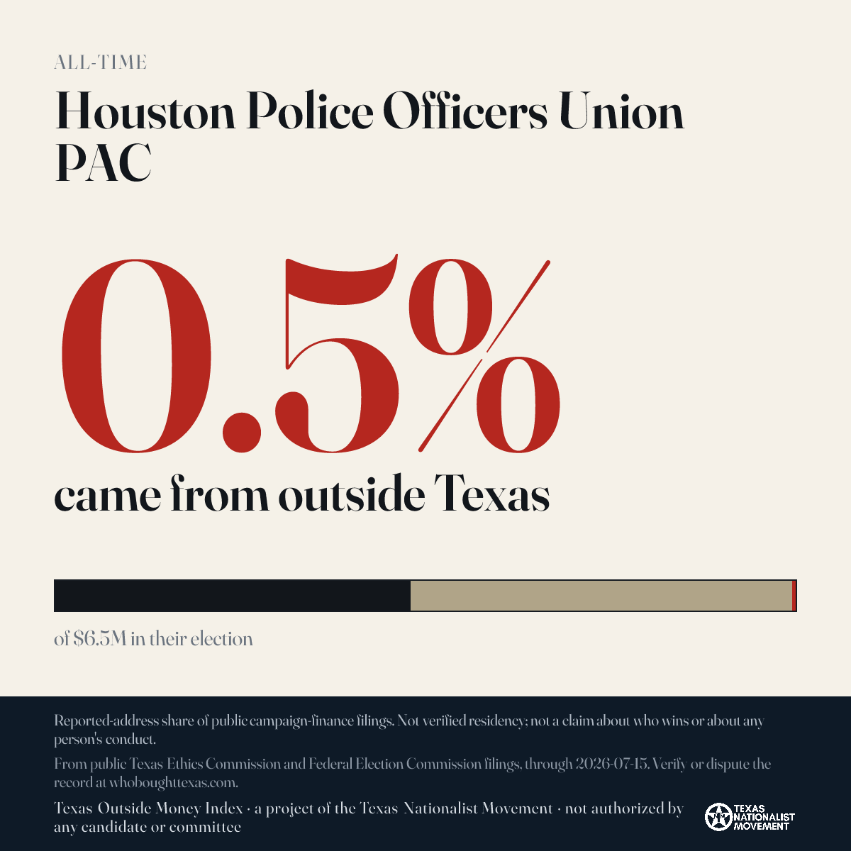 Houston Police Officers Union PAC donations share card
