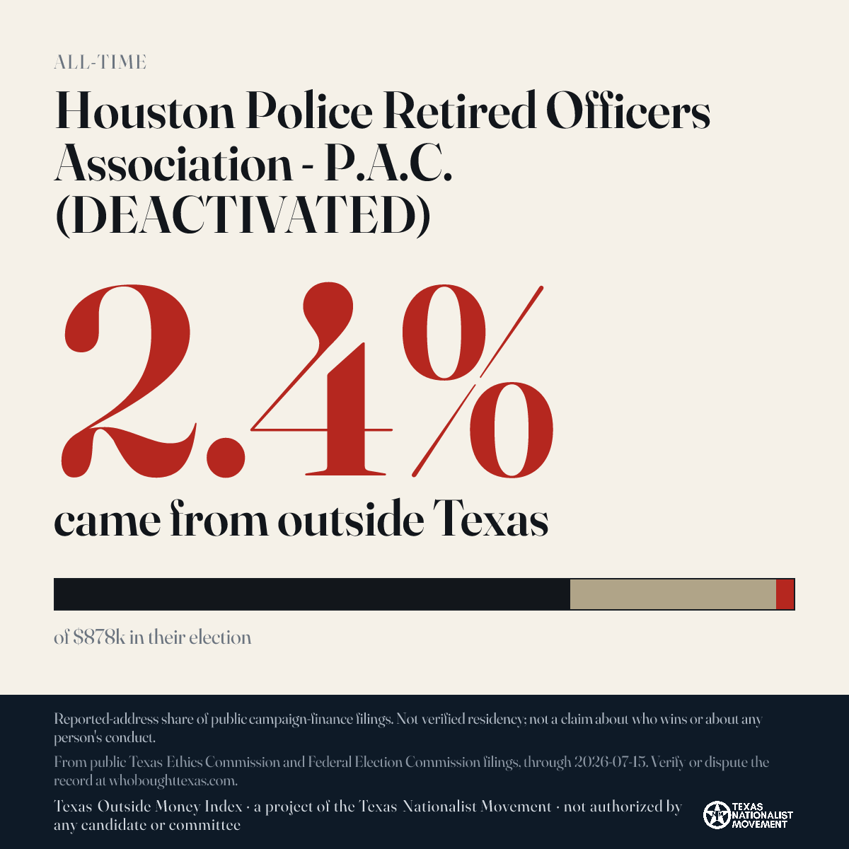 Houston Police Retired Officers Association - P.A.C. (DEACTIVATED) donations share card