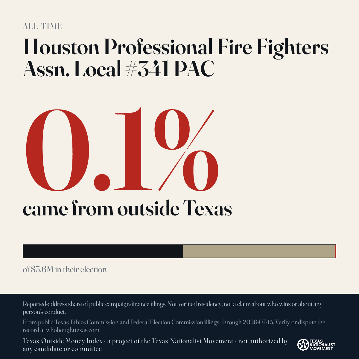 Houston Professional Fire Fighters Assn. Local #341 PAC donations share card