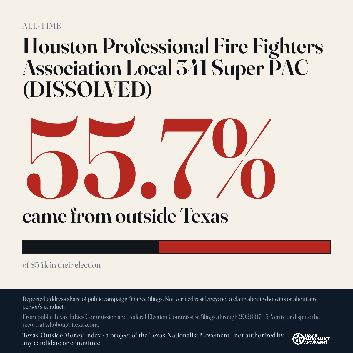 Houston Professional Fire Fighters Association Local 341 Super PAC (DISSOLVED) donations share card
