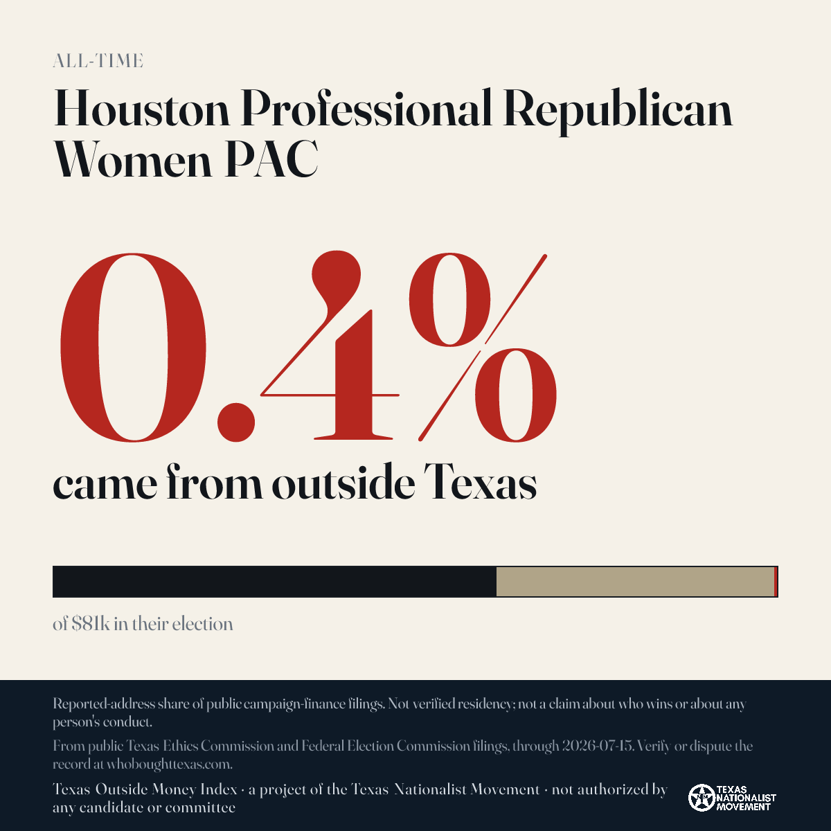 Houston Professional Republican Women PAC donations share card
