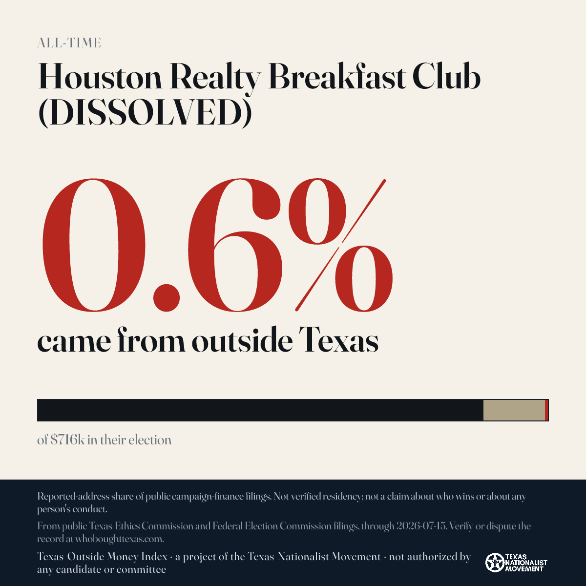 Houston Realty Breakfast Club (DISSOLVED) donations share card