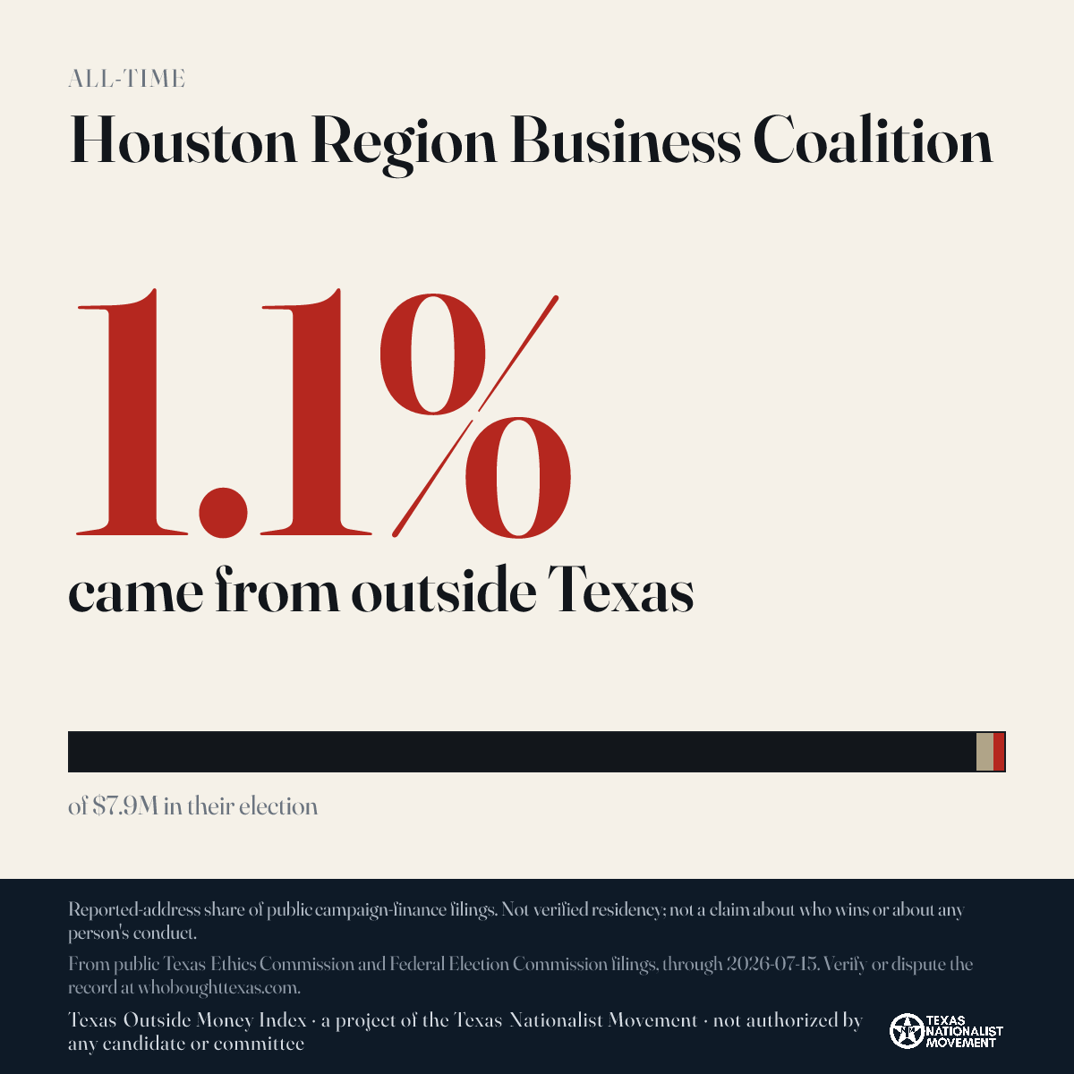 Houston Region Business Coalition donations share card