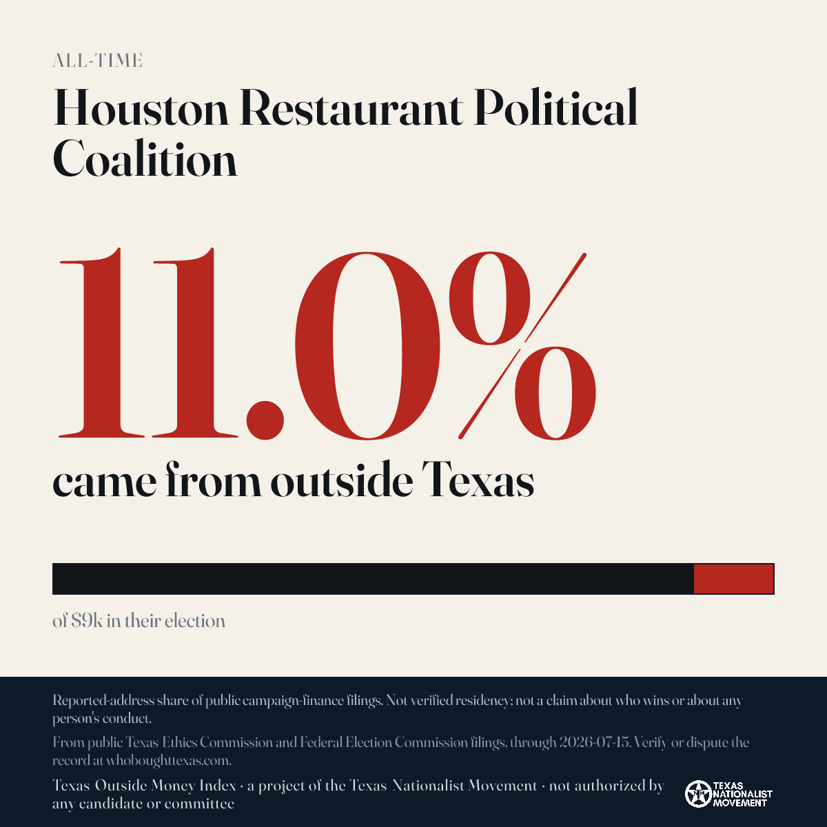 Houston Restaurant Political Coalition donations share card