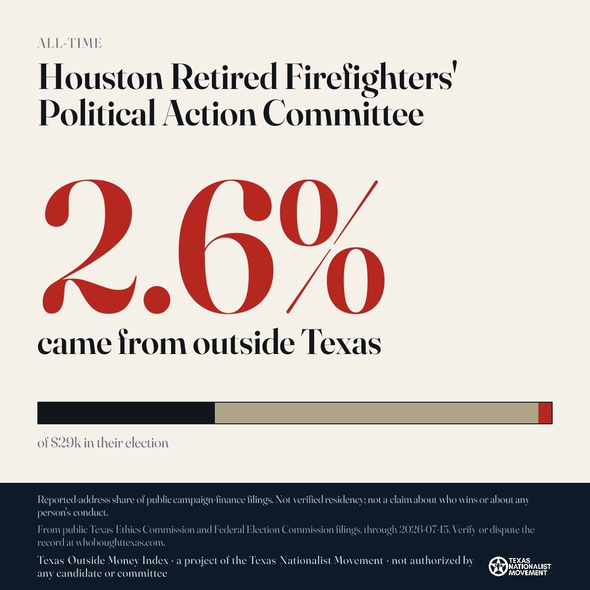 Houston Retired Firefighters' Political Action Committee donations share card
