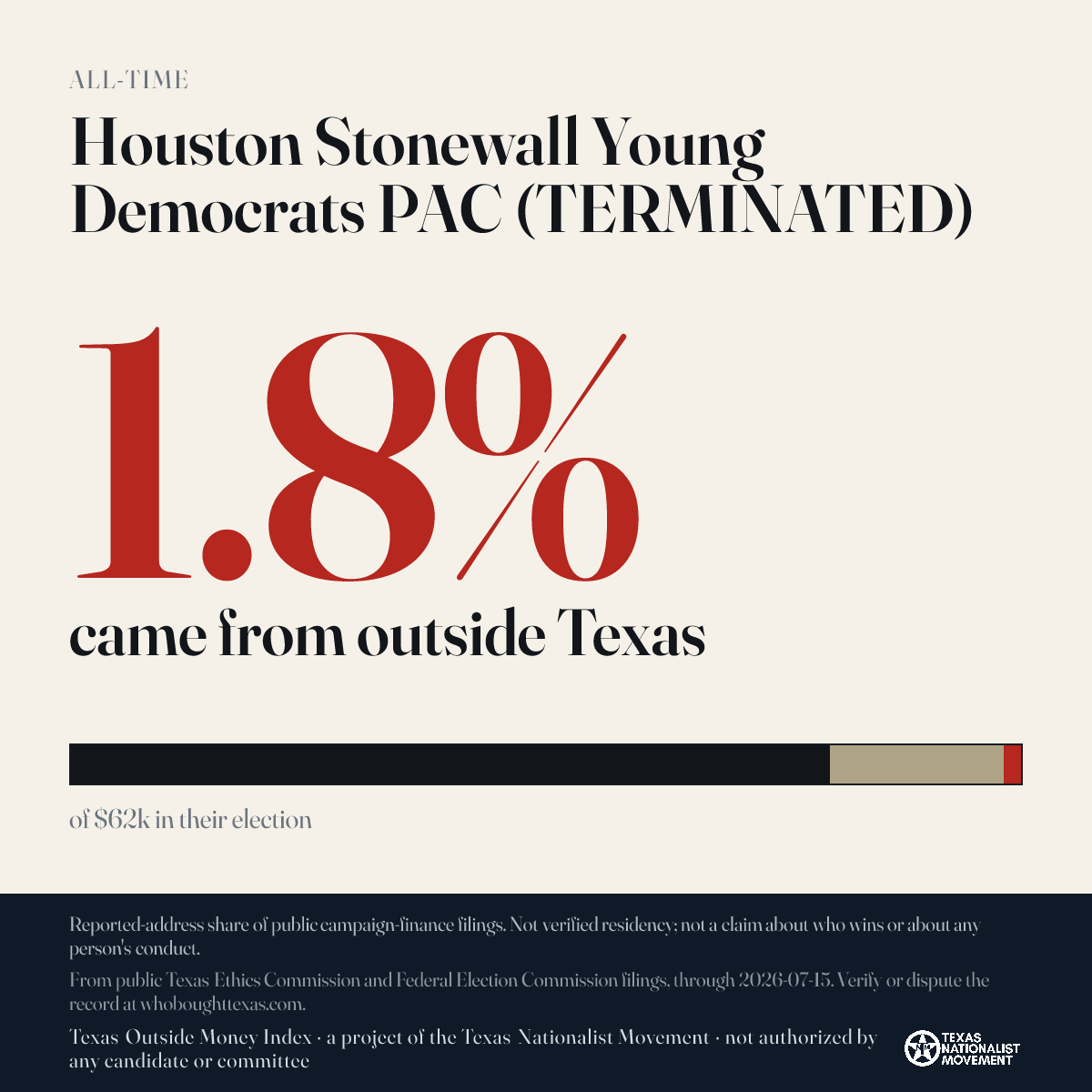 Houston Stonewall Young Democrats PAC (TERMINATED) donations share card