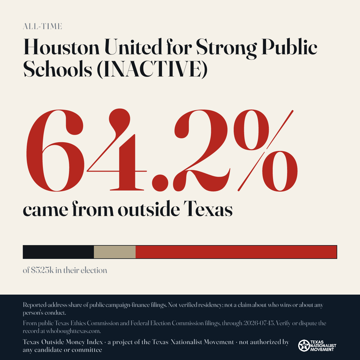 Houston United for Strong Public Schools (INACTIVE) donations share card