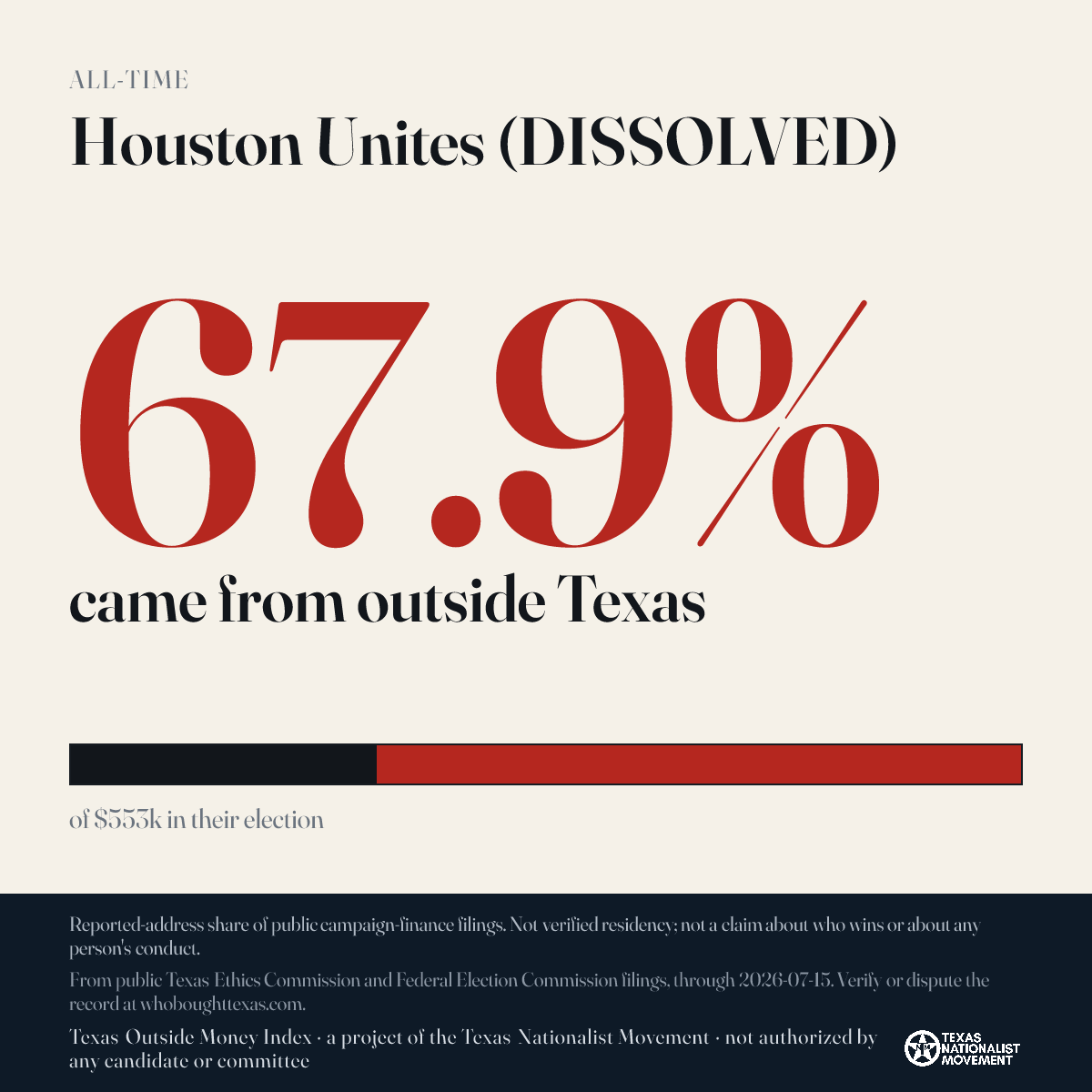 Houston Unites (DISSOLVED) donations share card