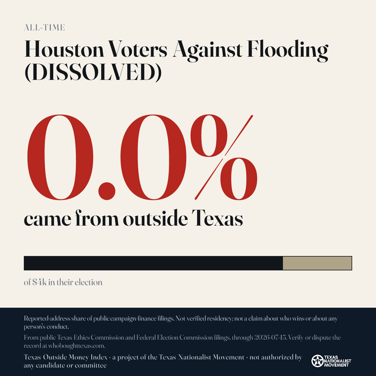 Houston Voters Against Flooding (DISSOLVED) donations share card