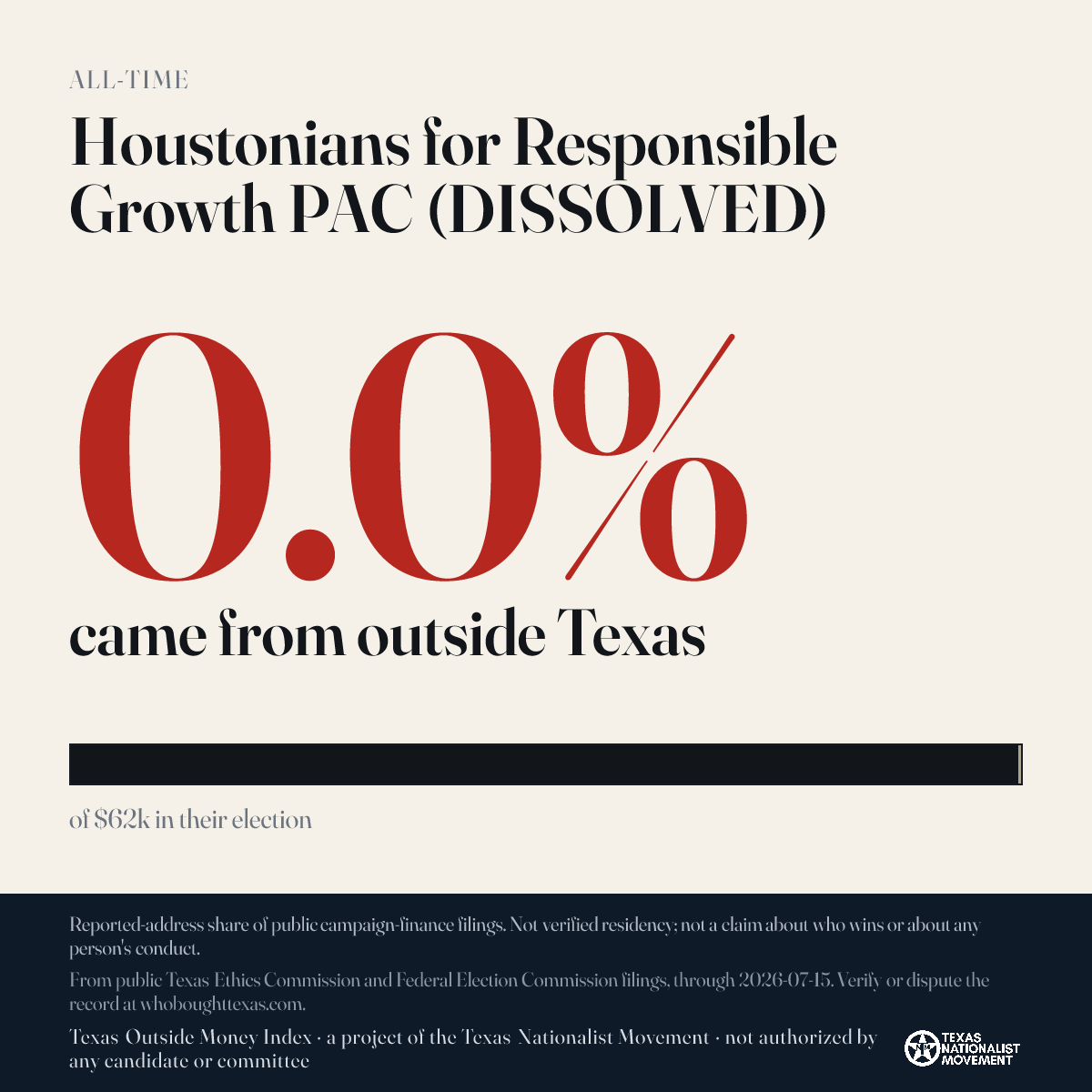 Houstonians for Responsible Growth PAC (DISSOLVED) donations share card