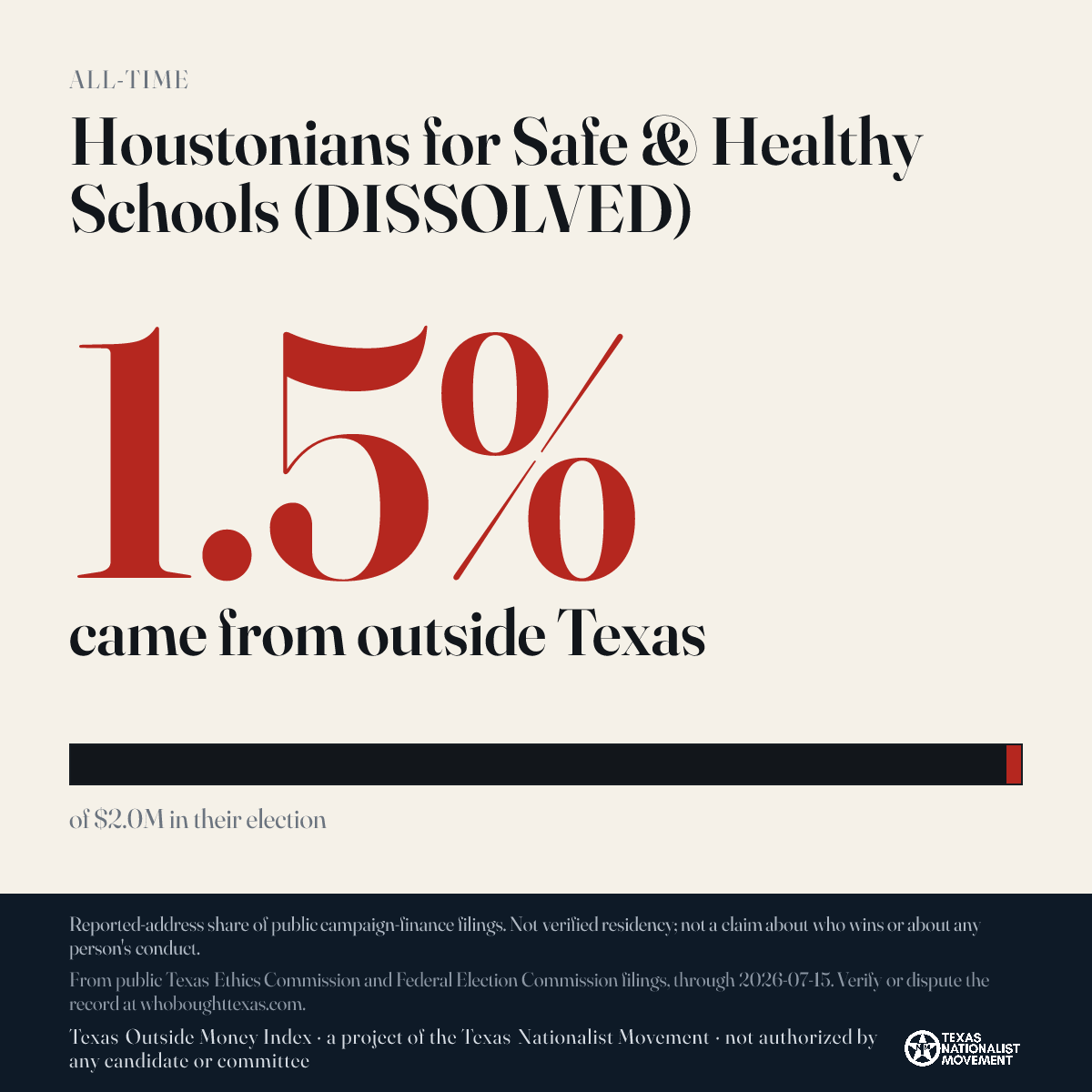 Houstonians for Safe & Healthy Schools (DISSOLVED) donations share card