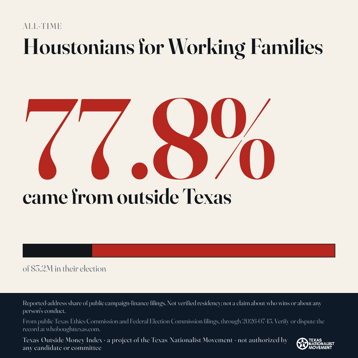 Houstonians for Working Families donations share card