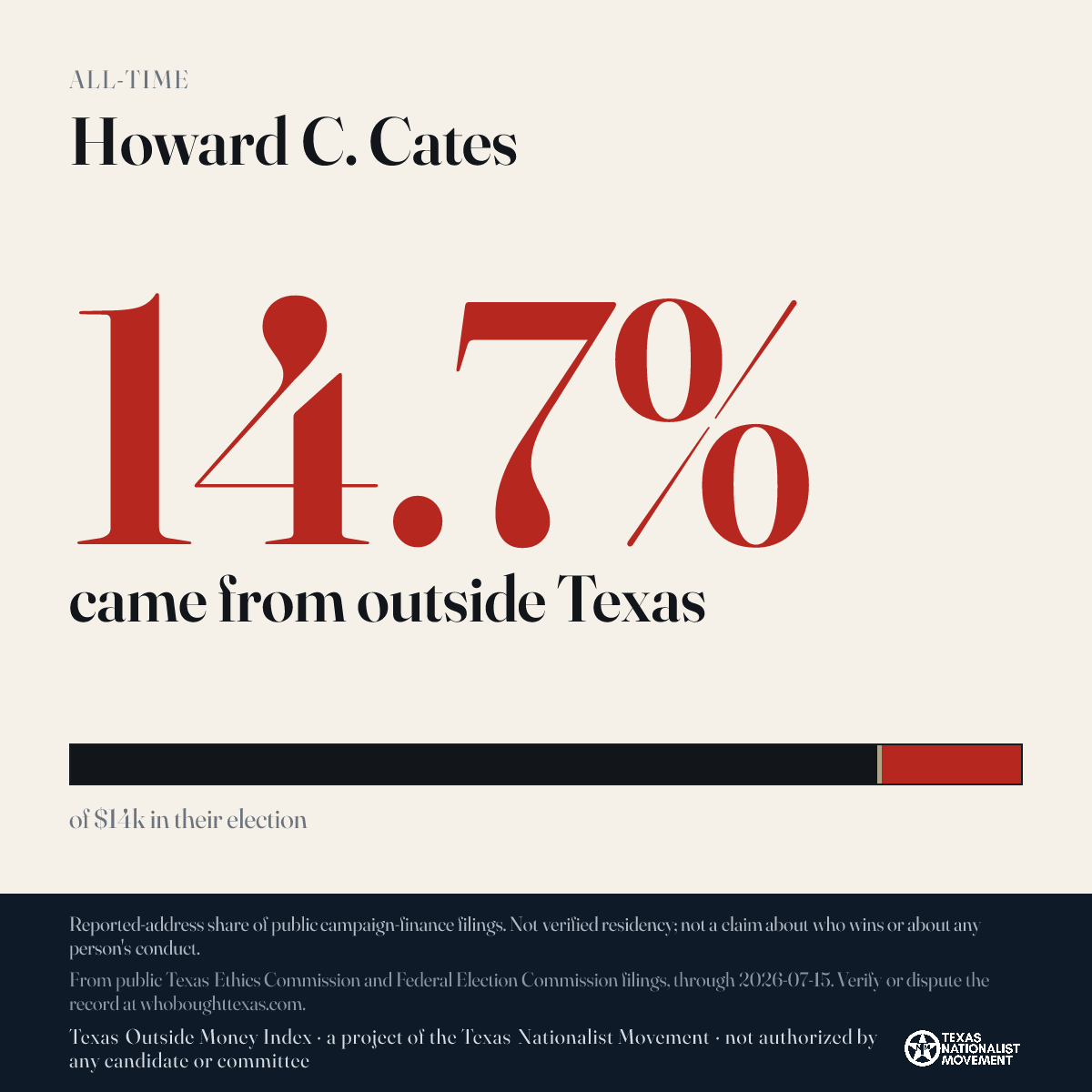 Howard C. Cates donations share card