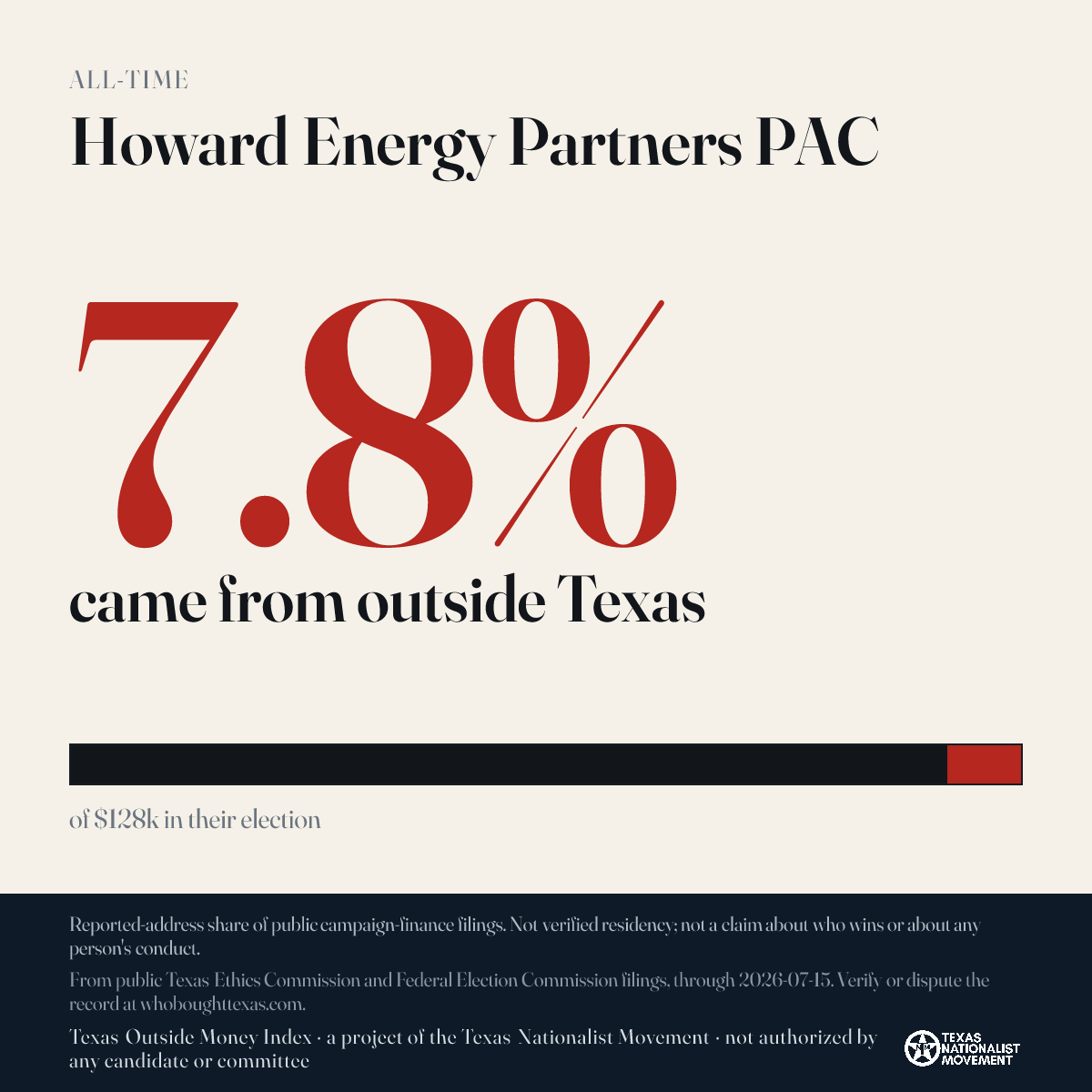 Howard Energy Partners PAC donations share card