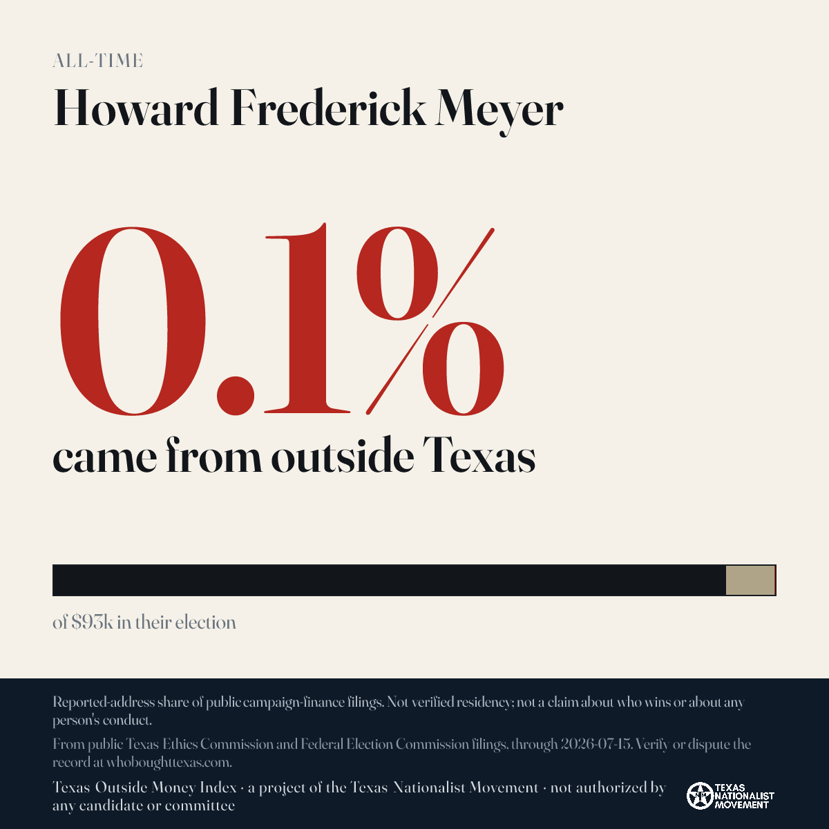 Howard Frederick Meyer donations share card