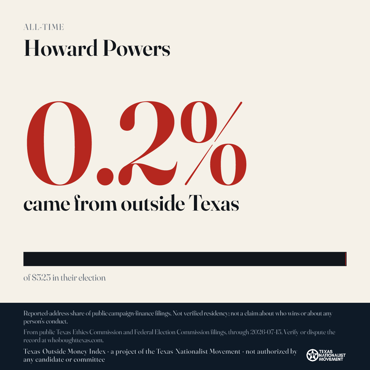 Howard Powers donations share card