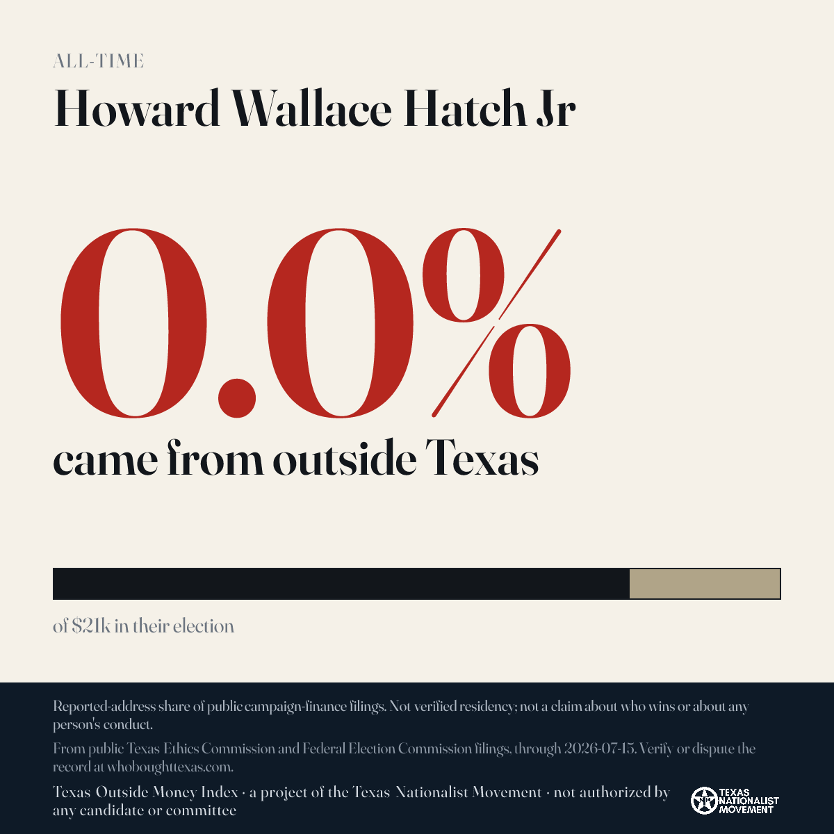 Howard Wallace Hatch Jr donations share card