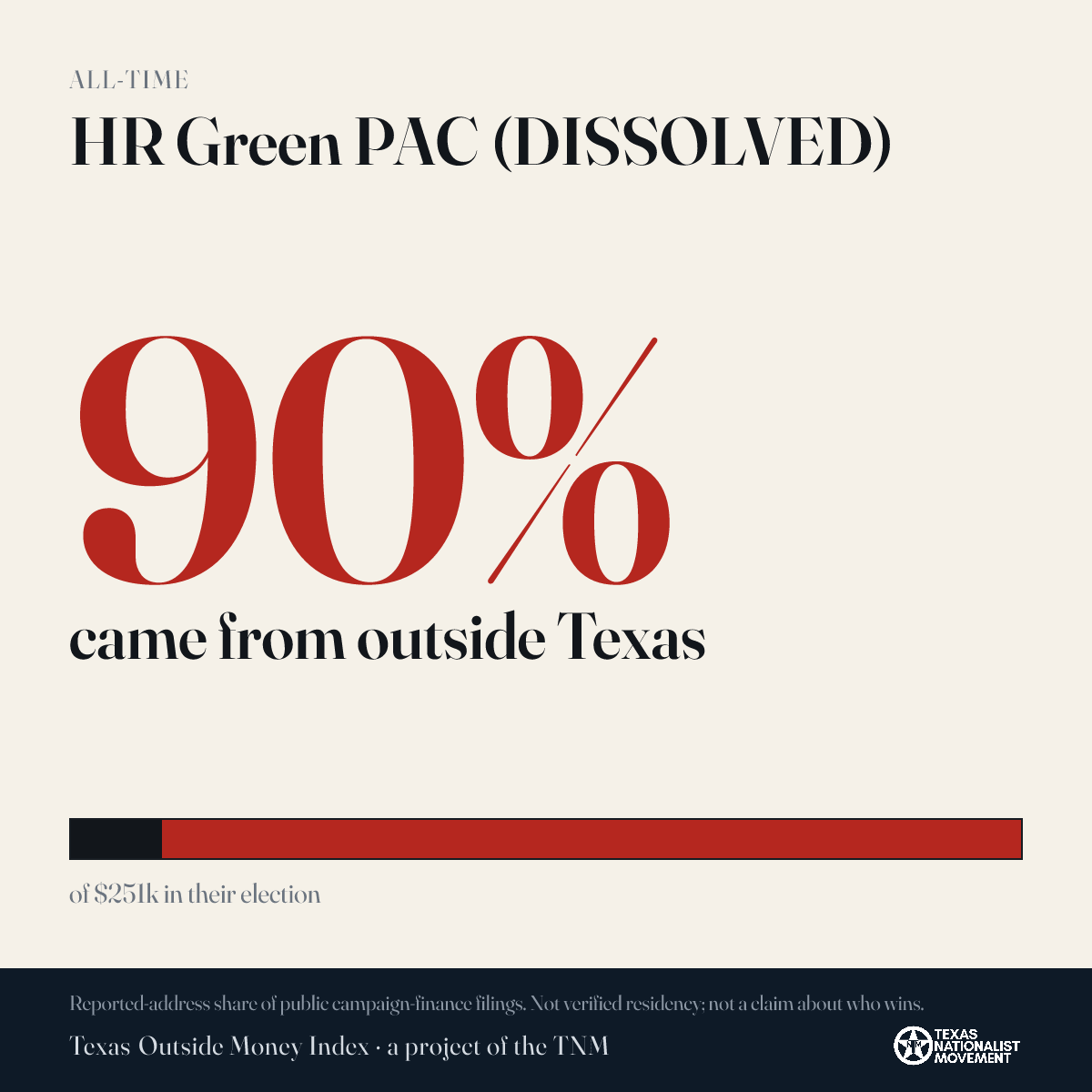 HR Green PAC (DISSOLVED) donations share card