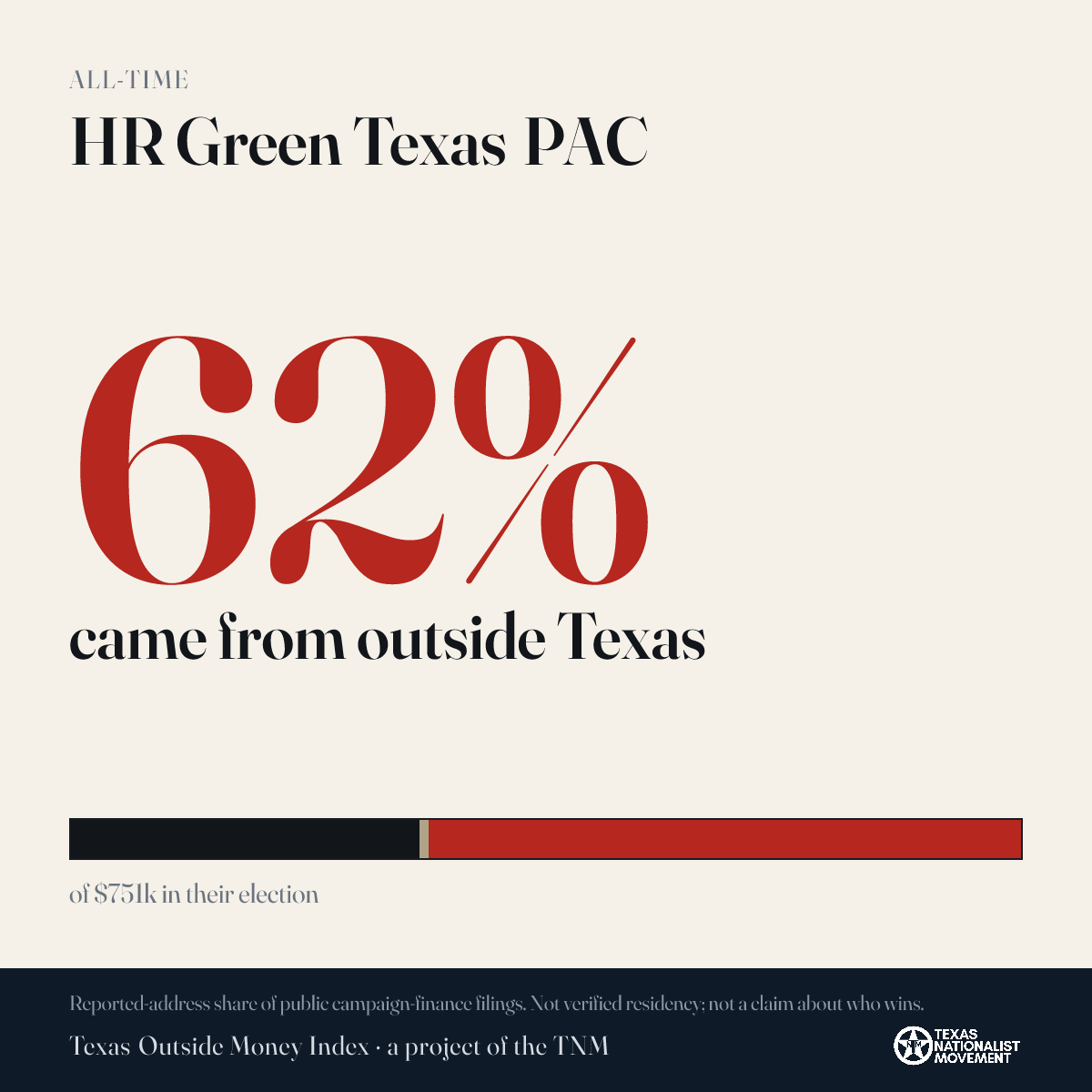 HR Green Texas PAC donations share card