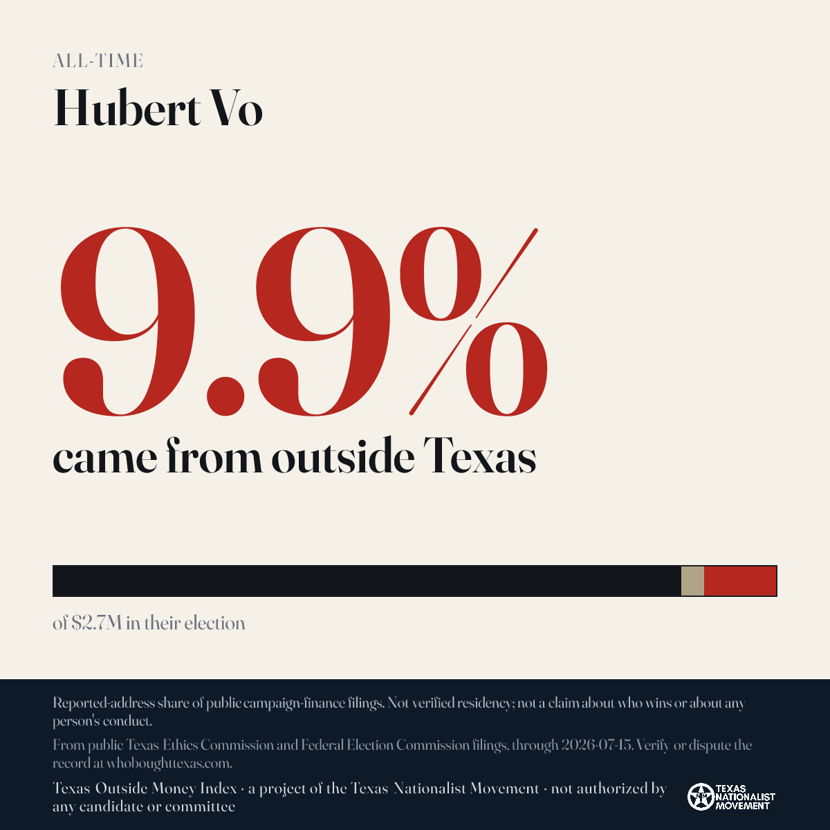 Hubert Vo donations share card