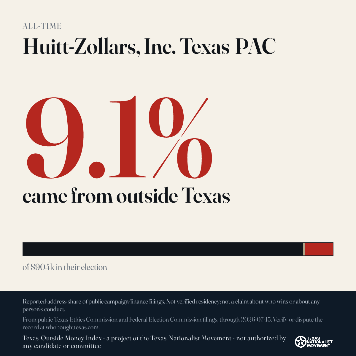 Huitt-Zollars, Inc. Texas PAC donations share card